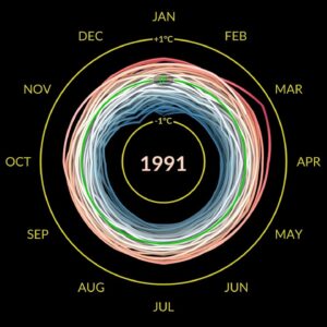 Climate Spiral: 1880-2022 (Degrees Celsius)