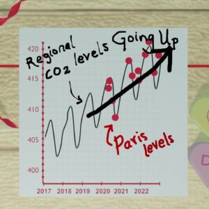 CO2 and the City: Valentine's Day Edition